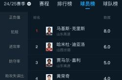 关于篮球职业联赛各队战绩悬殊，强队弱队对比鲜明的信息